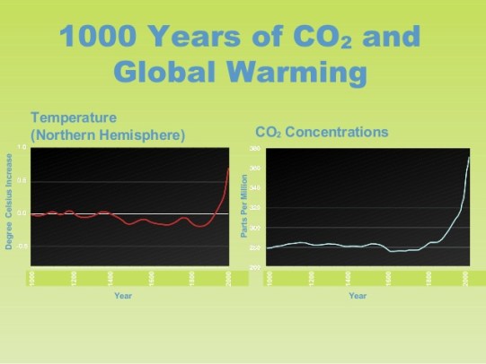 global-warming-18-638