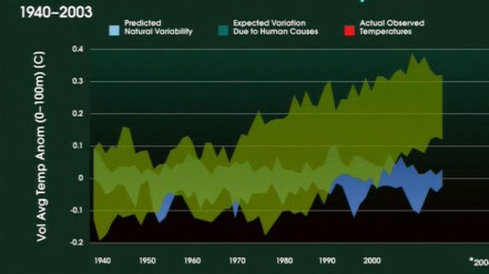ocean-temperatures