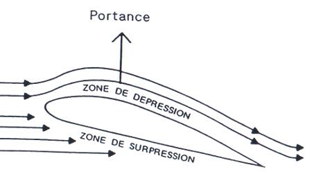 schema-portance-1