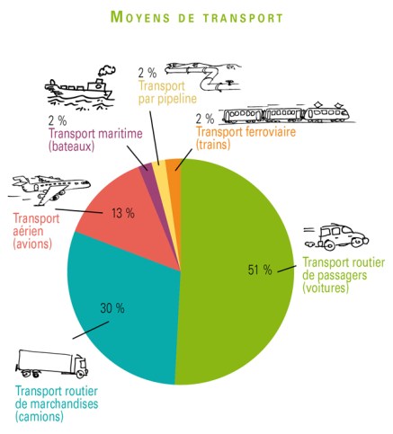 645_moyens-de-transports1
