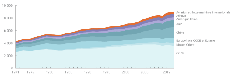evolution-consommation-finale-par-region_zoom-1