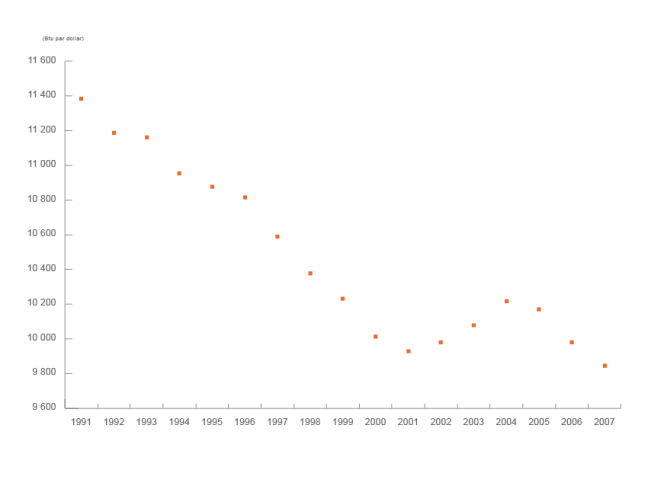 intensite-energetique-monde_zoom