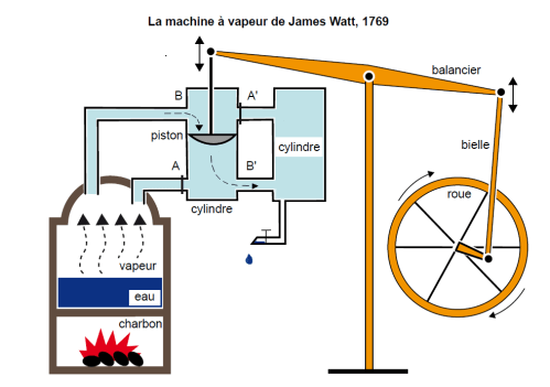 machinec3a0vapeurdewatt2