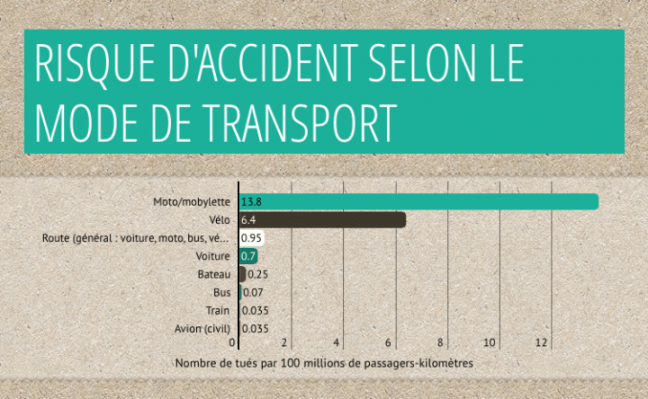 photo-risque-accident-moyens-de-transport-720x444