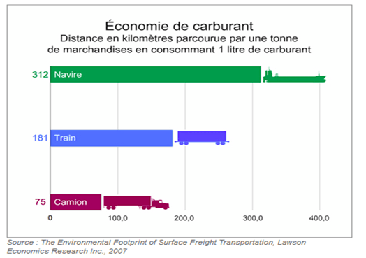 transport_maritime_dd_carburant